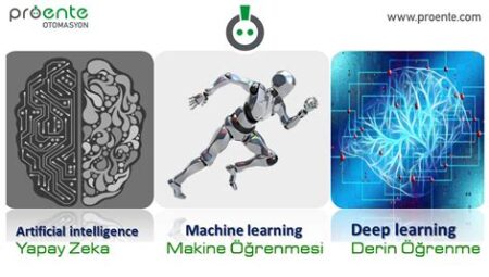 Yapay Zeka ve Makine Öğrenimi Arasındaki Farklar