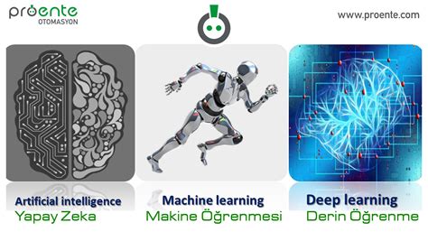 Yapay Zeka ve Makine Öğrenimi Arasındaki Farklar